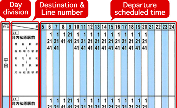 Check a timetable at a bus stop for your destination and confirm the departure time.